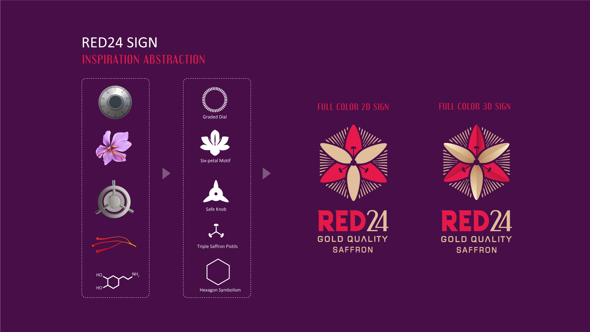 Zigma8 Cooks Up Branding and Package Design for Red 24 – Showing Saffron Like It’s Never Been Seen