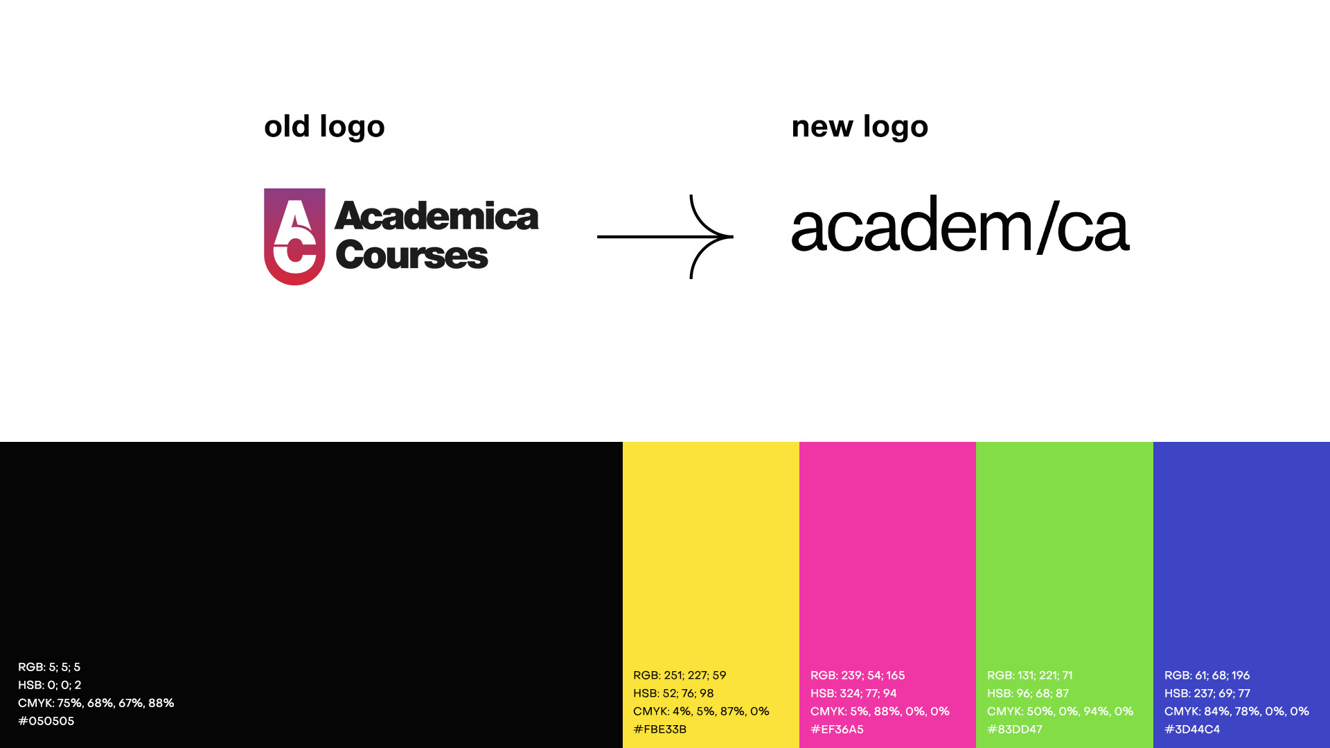 Modern Data Analytics Training Courses Rebranding for Academica ...