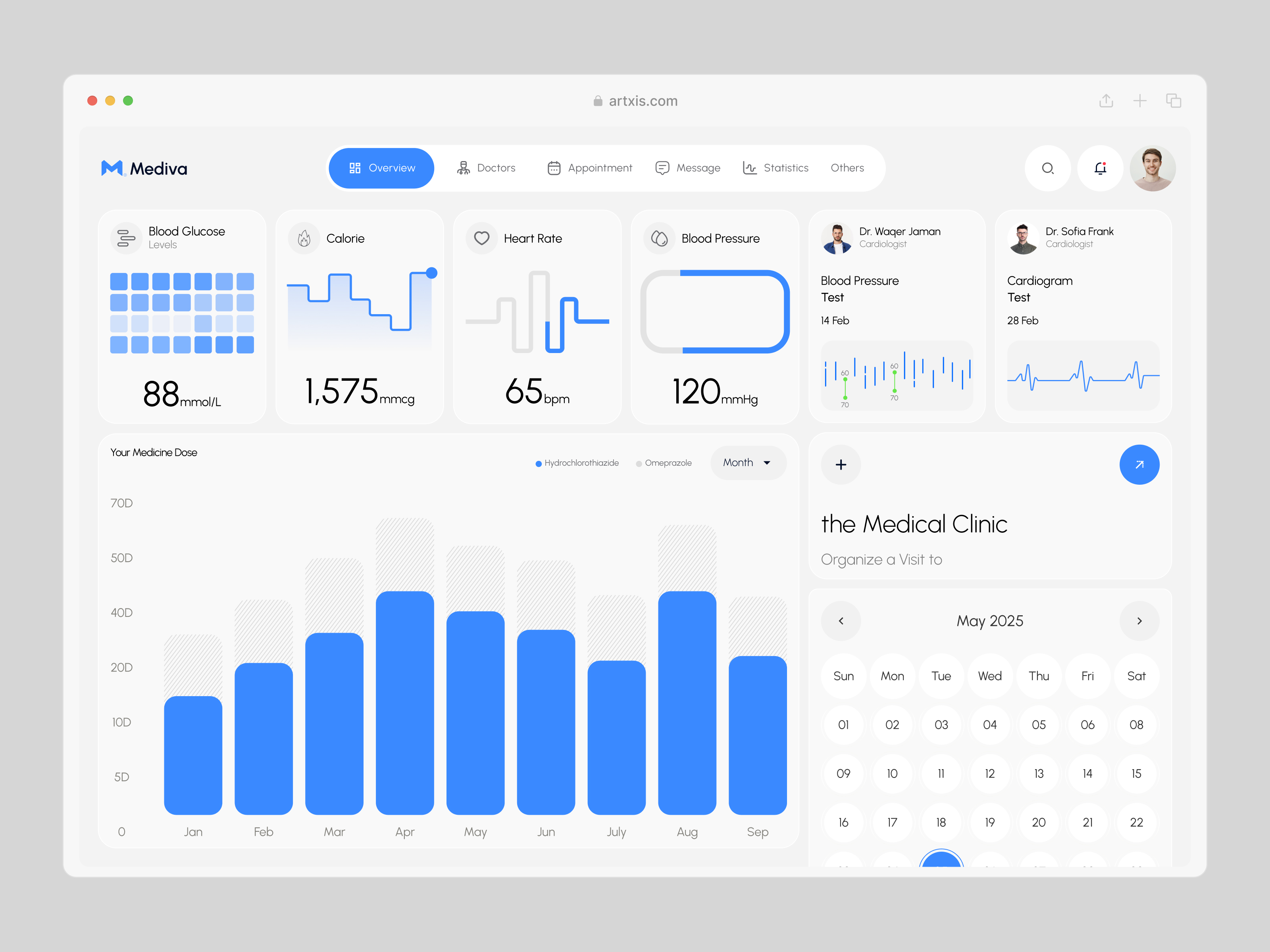 Mediva Medical Dashboard Design by Artxis Studio