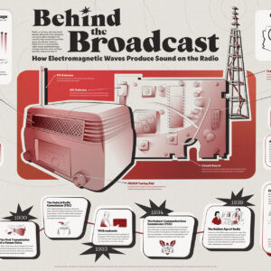 Student Alexis Beaman Explores Radio Communication With a Storytelling Information Graphic
