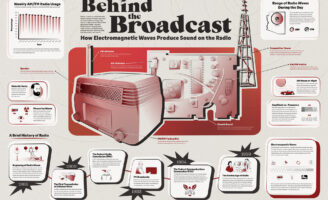 Student Alexis Beaman Explores Radio Communication With a Storytelling Information Graphic