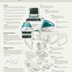 Student Waylon Wilsey Presents an Infographic Poster Tracing the Impact of the Apple iMac