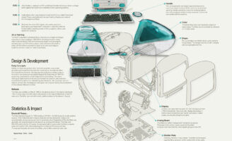 Student Waylon Wilsey Presents an Infographic Poster Tracing the Impact of the Apple iMac